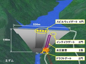 水力発電所水門鉄管